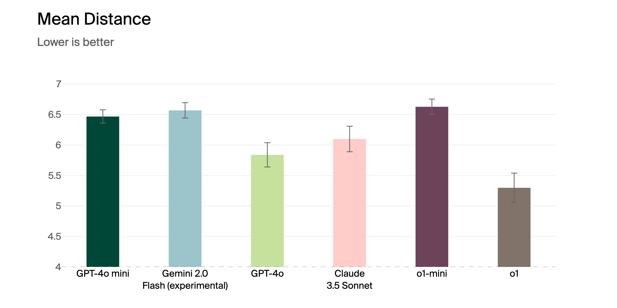 Computer Use Chart 2