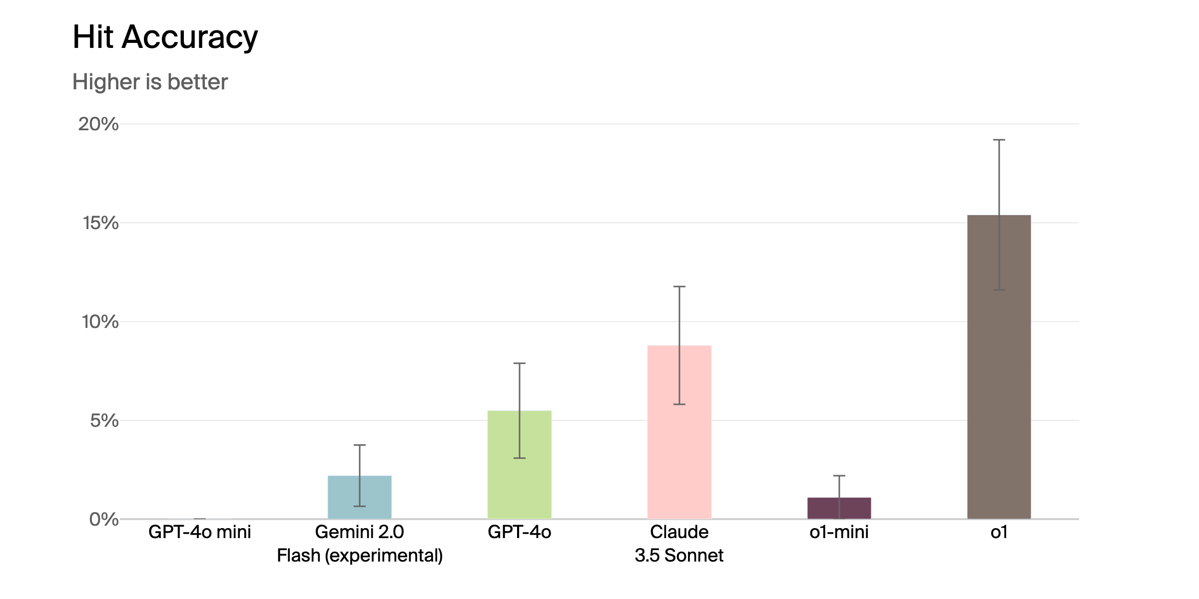 Computer Use Chart 1