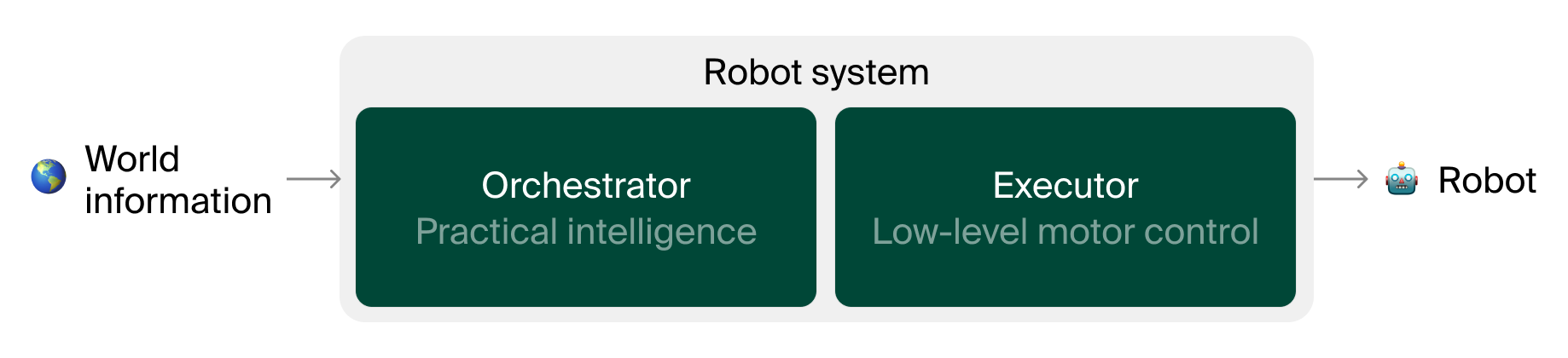 Butter-Bench Diagram